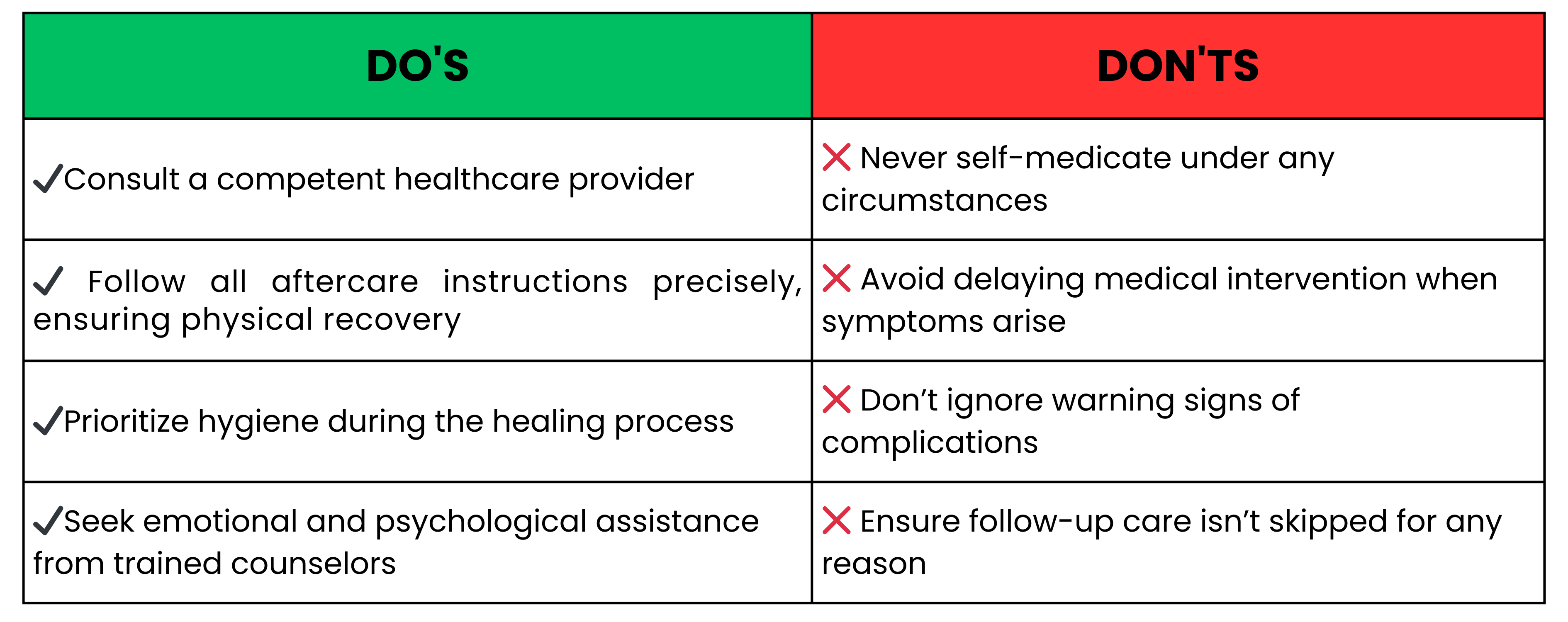 Abortions - HeptaCare Health