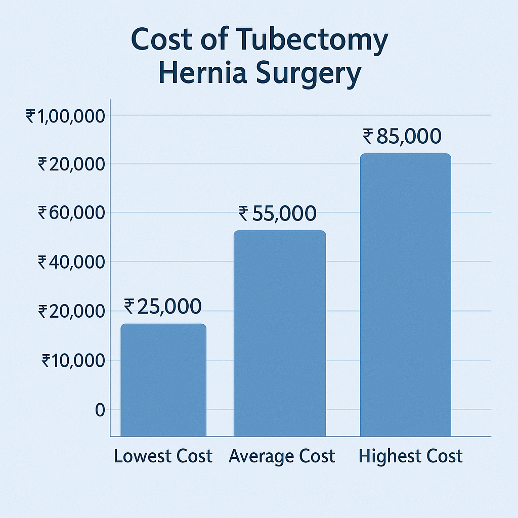 Tubectomy