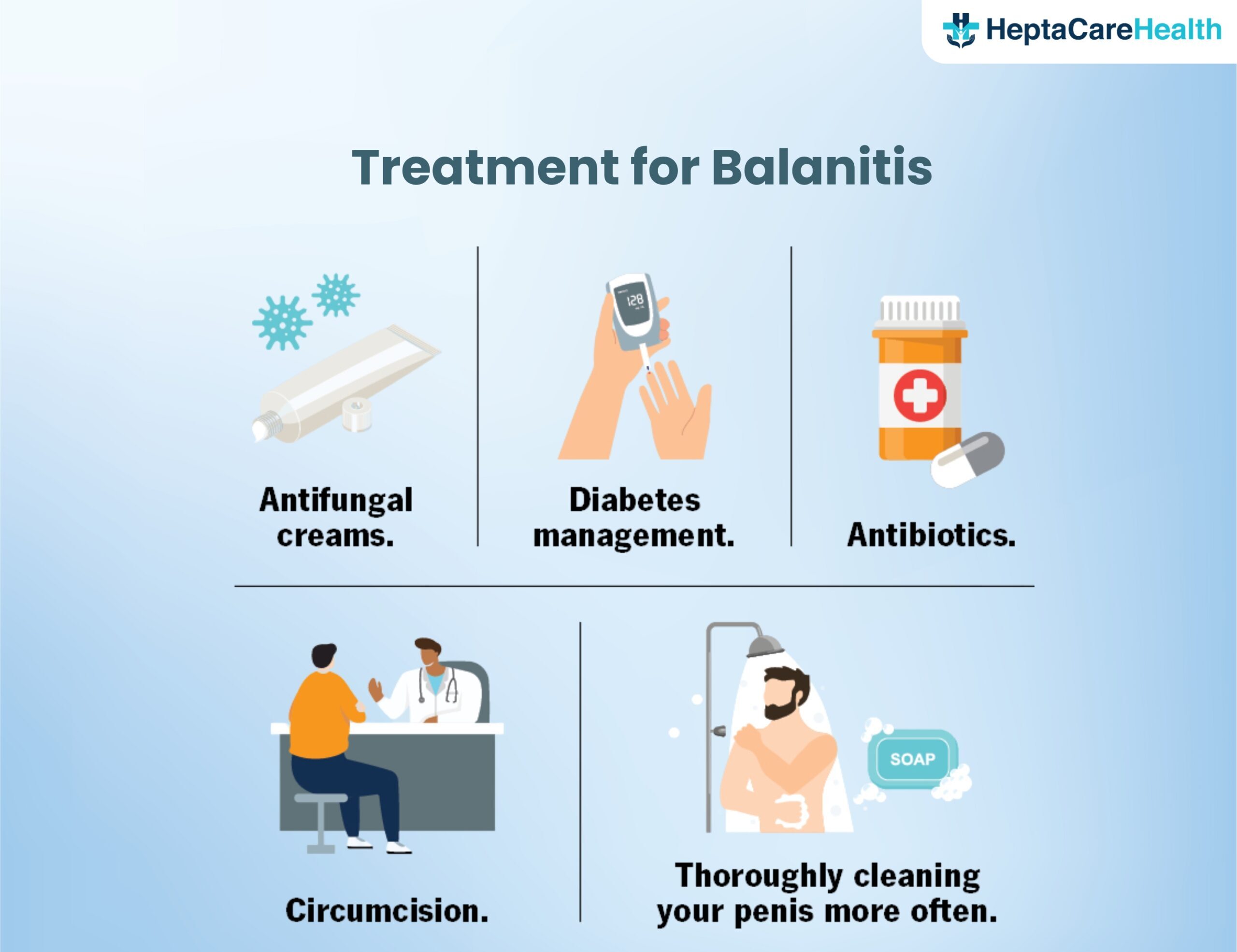 balanoposthitis