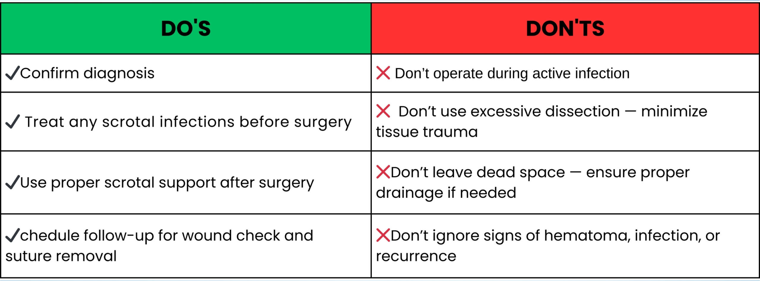 Hydrocele surgery