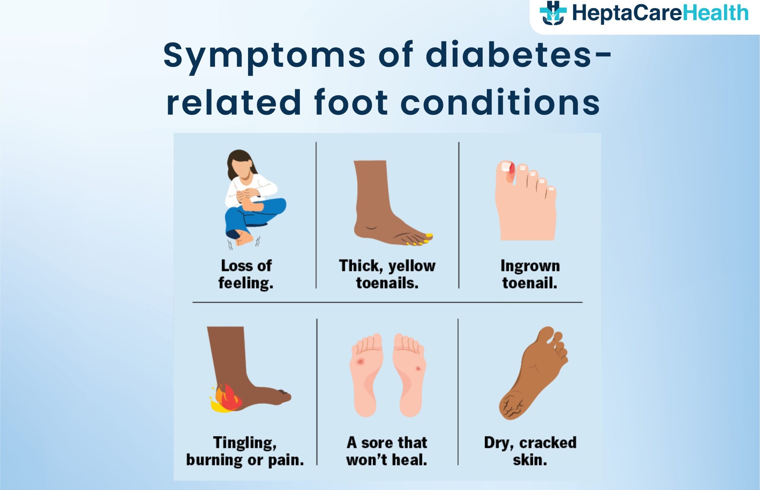 diabetic foot ulcer treatment