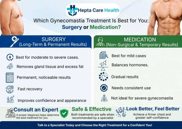 Which Gynecomastia Treatment Is Best for You: Surgery or Medication?