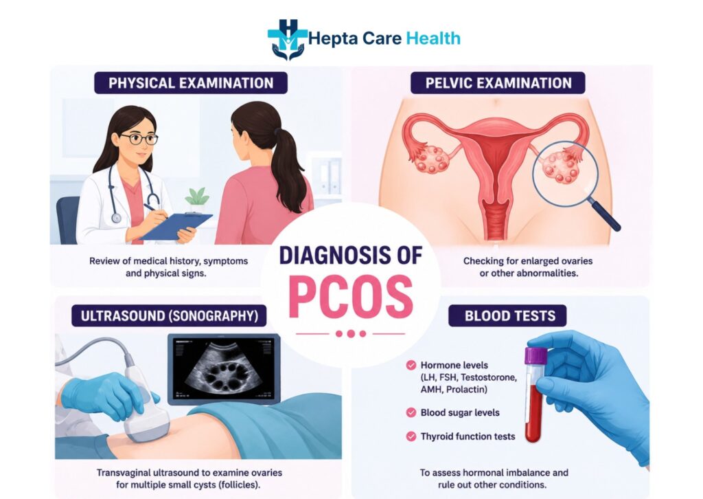 Pcos treatment in visakhapatnam